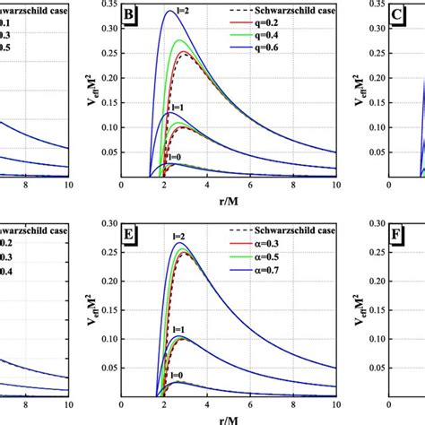 The Effective Scattering Potentials Veffdocumentclass 12pt Minimal