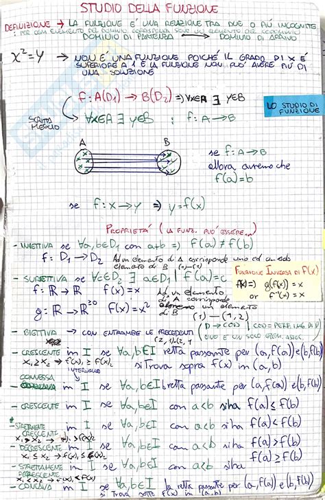 Analisi Matematica I Appunti Dalle Lezioni