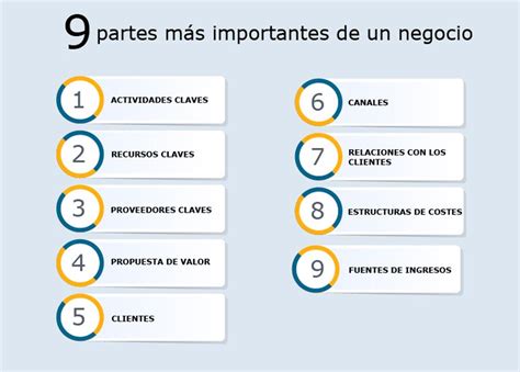 Qué es un Modelo de negocio sus fases y tipos Ejemplos