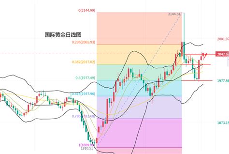 黄力晨：美联储转向鸽派 继续支撑黄金上涨 知乎