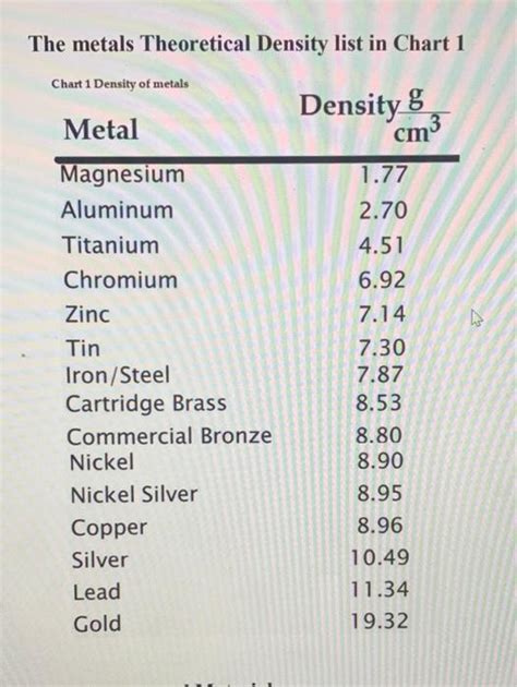 Density Of Metals, All Common Metal Density Chart Table PDF, 44% OFF