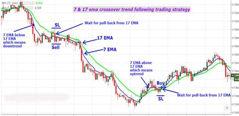 Forex Ema Strategy Forex Ea Generator Professional Crack