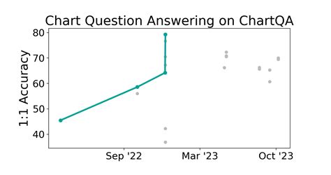 Chartqa Benchmark Chart Question Answering Papers With Code