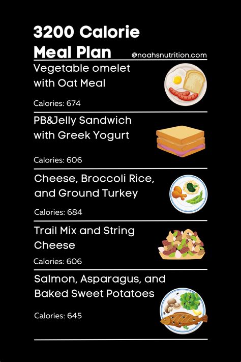 2000 Calorie Meal Plan Dietitian Developed High Protein Artofit