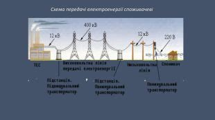 Презентація "Трансформатори"