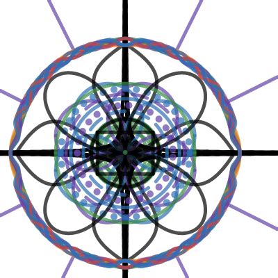 To the Flower-th Power | Desmos
