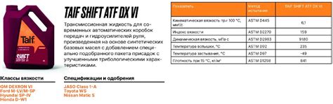 Моторное масло ТАИФ на основе Полиальфаолефинов