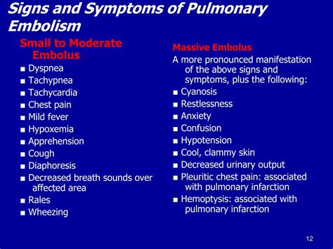 Ppt Pulmonary Embolism Powerpoint Presentation Free Download Id299686