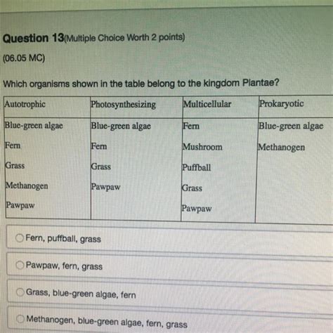 Which Organisms Shown In The Table Belong To The Kingdom Plantae A Fern Puffball Grass B