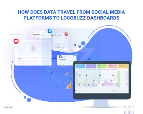 How Data Moves from Social Media to Dashboards? - Locobuzz