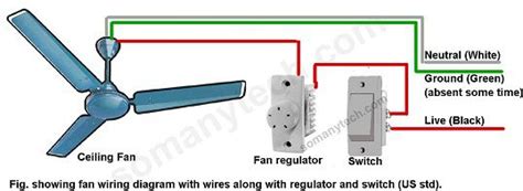 Red Wire Ceiling Fan Wiring 7 Diagrams For Wiring A Fan Sm Tech