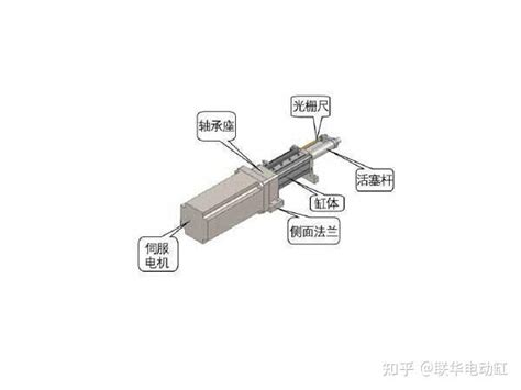 Iai电动缸原理三维动画内部结构图 知乎