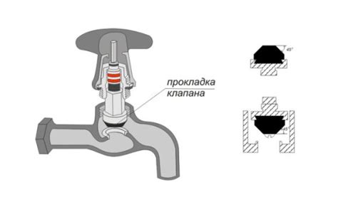 Как установить кран Маевского: особенности работы