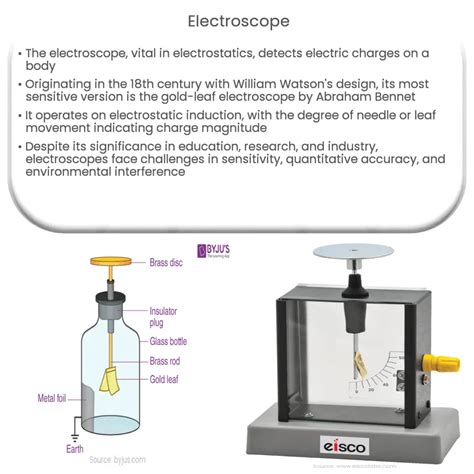 Electroscope | How it works, Application & Advantages