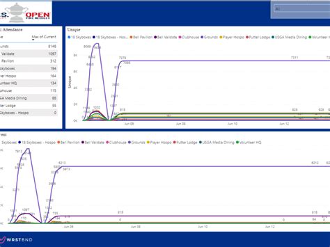 Interactive and insightful Microsoft Power BI Dashboard | Upwork
