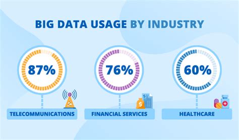 Big Data Use Cases 40 Stats And Real Life Examples Data Analytics