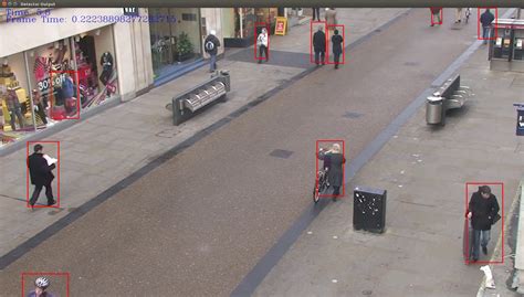 Human Detection In Surveillance Videos And Its Applications Gossiboo Crew