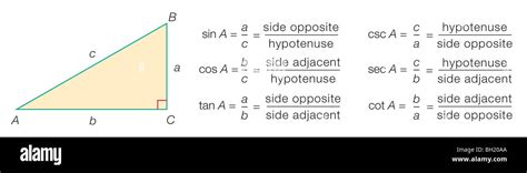 Six Trigonometric Functions Stock Photo Alamy