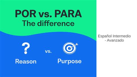 Teach Spanish Por Para Prepositions Teaching Resources