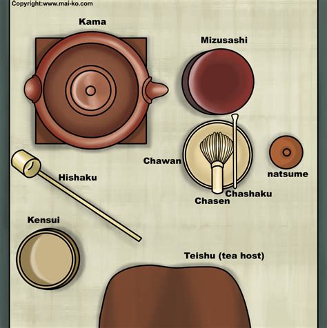Japanese tea ceremony steps simplified - Tea Ceremony Japan Experiences ...