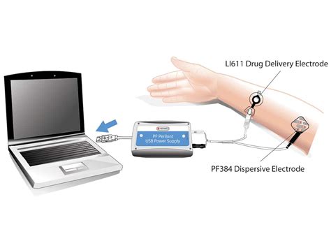 Iontophoresis - for diagnosis of endothelial dysfunction.