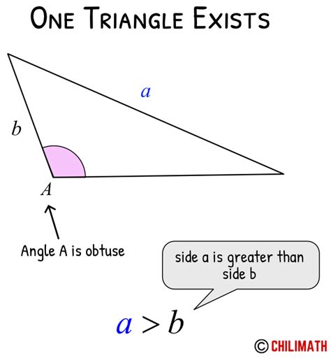 Law Of Sines Formula Cases And Examples Chilimath