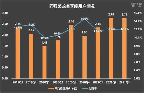 同程艺龙，为何能穿越疫情波动？财经头条