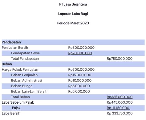 Contoh Laporan Pajak Perusahaan 54 Koleksi Gambar