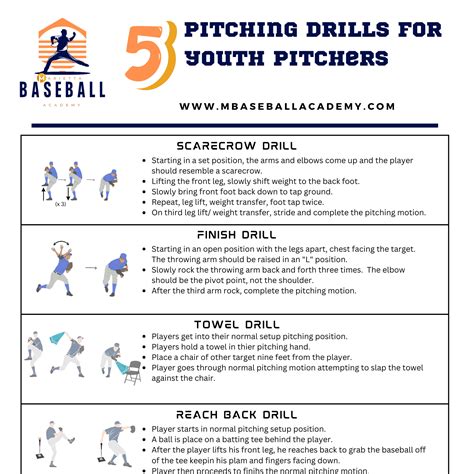 Youth Pitching Drills at Roosevelt Nelson blog