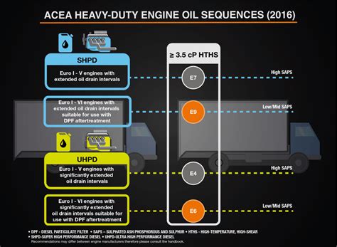 Are You ACEA 2016 Compliant