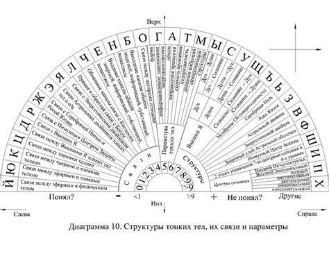 Диаграмма 10 Структуры тонких тел их связи и параметры Диаграмм