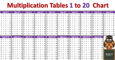 multiplication tables     chart