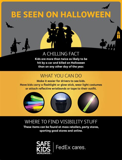 Infographic: Halloween Safety |Safe Kids Worlwide