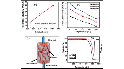 Exploring The Graphite Thermal Conductivity Heres What You Need To