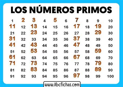 Ejemplos De Numeros Primos🐋 Descubra O Sabor único E Refrescante Do