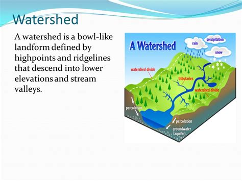 Watershed Definition