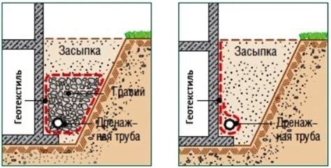 Геотекстиль, геосинтетики, дорнит - АкаДОМия