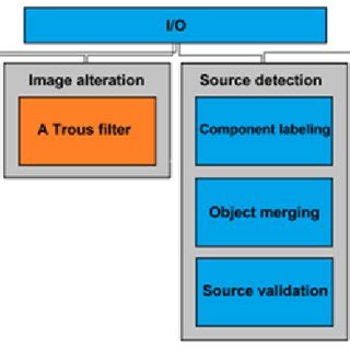 overview   components   system  scientific diagram