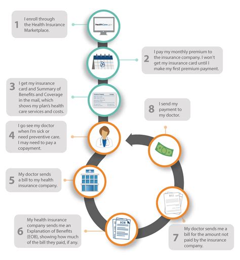 What Is Insurance And How It Works Jederr