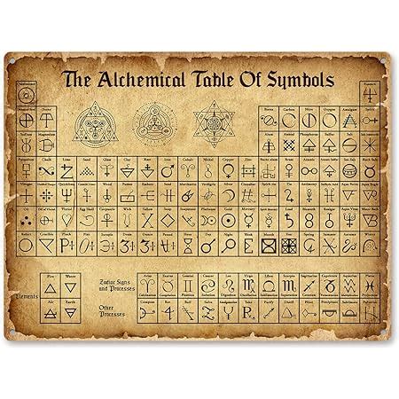 Amazon The Alchemical Table Of Symbols Occult Wall Hanging Metal