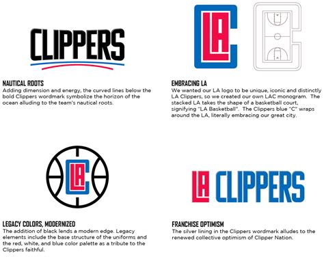 Brand New New Logo And Uniforms For Los Angeles Clippers Logo