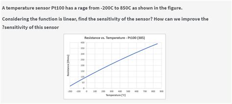 Pt Sensor Explained Working Principles Realpars Off