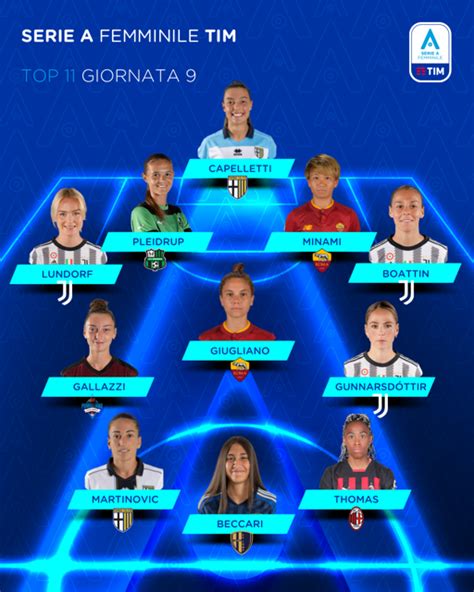 Serie A Femminile Tim 202223 La Top 11 Della 9ª Giornata Di