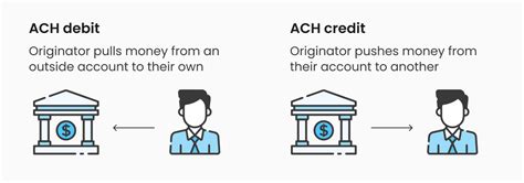 A Complete Guide To Ach How It Works And How Long It Takes