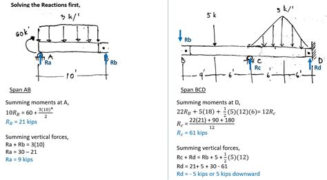 [solved] Draw The Shear And Moment Diagrams And Determine The Maximum