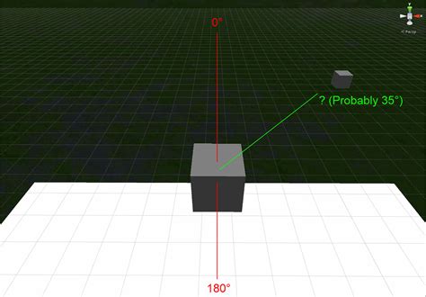 Rotation Angle From One Object To Another Questions And Answers Unity Discussions