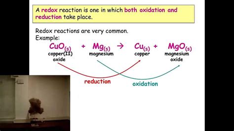 Igcse Chemistry Reactivity Series Tests For Ions Redox Displacement