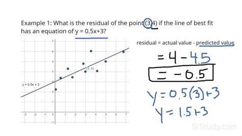 How To Compute Residuals Algebra Study