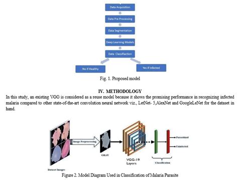 Malaria Cell Classification Using Transfer Learning