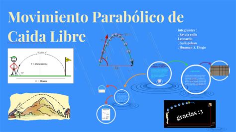 Movimiento Parabolico De Caida Libre By Johan Gallo On Prezi